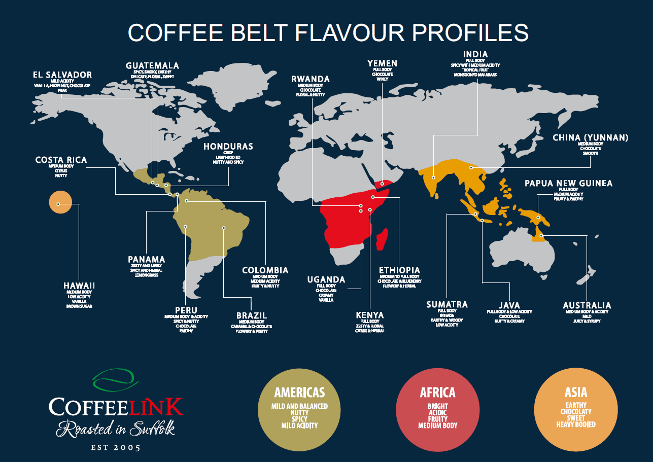 Single Origins Vs Blends